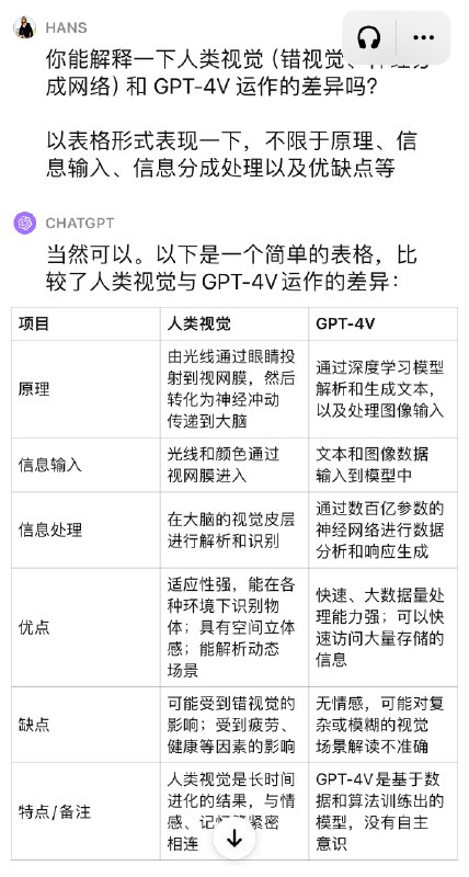 你能看到几个动物？ GPT-4V 对错视觉图的理解力测试
