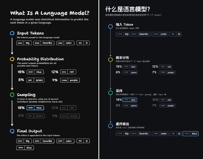 无意间发现 GPT 画这种信息图的还原度挺高啊搞成 SVG 以后还能扔进 Figma 里面改字体，改完就更像了让 GPT 总结了一套提示词👇用途：我发一张信息图或海报截图，你把它高保真还原为可编辑 SVG，整体排版尽量一致，但文字改成 {中文}（或保持原语言）