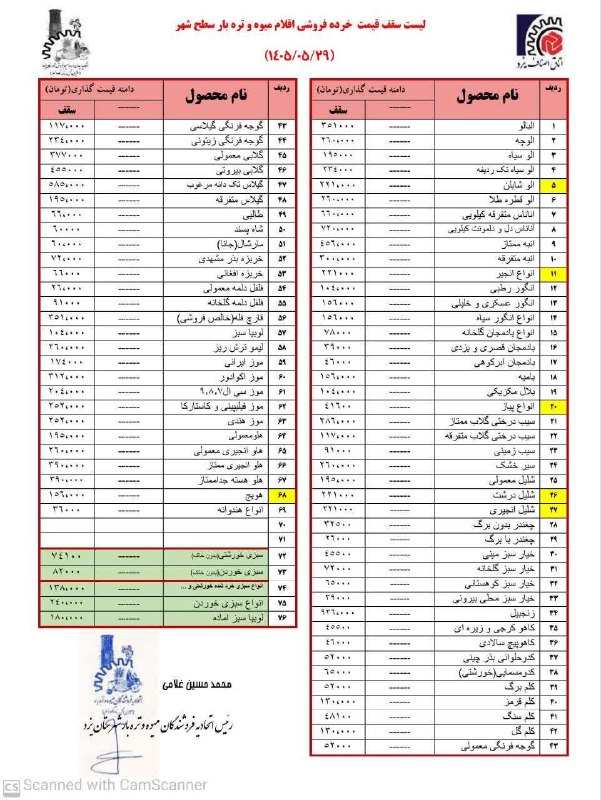 یزدرسا: ⭕️لیست قیمت خرده فروشی انواع میوه و تره‌بار یزد☑️یزدرسا🆔 @Yazdrasa