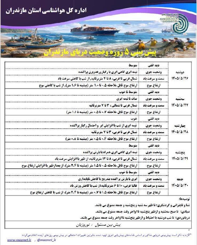 اخبار مازندران: ♦️پیش بینی ۵ روزه وضعیت دریای مازندران@akhbarmazandaran
