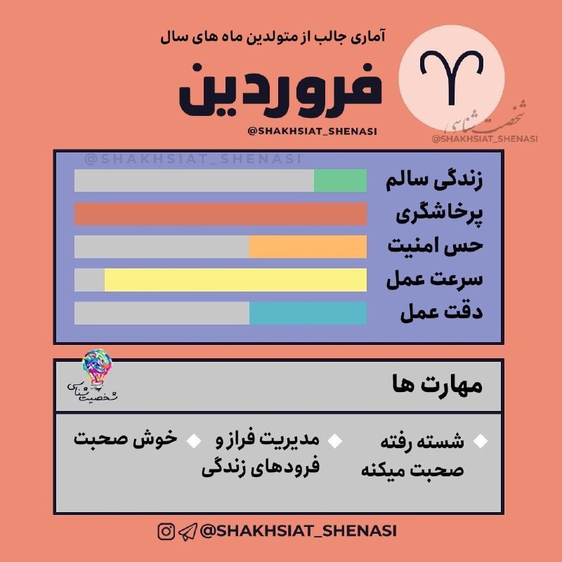 شخصیت شناسی: 📊 آمار جالب متولدین #فروردین ┄┅┅┄┅✶🔮✶┅┄┅┅┄https://telegram.me/joinchat/AsUKhDukJFl2EN4x19EZoA