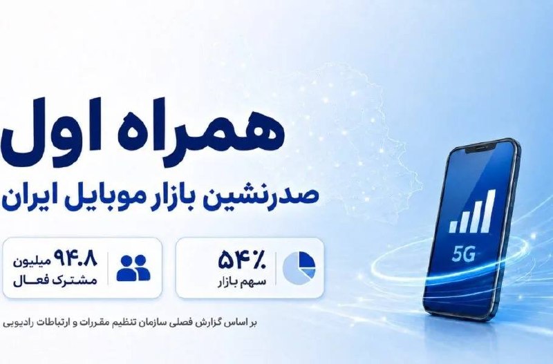 خبرفردا: 🔺 گزارش جدید رگولاتوری: همراه اول همچنان بیشترین سهم در شبکه موبایل را دارد🔸بر اساس جدیدترین گزارش فصلی سازمان تنظیم مقر