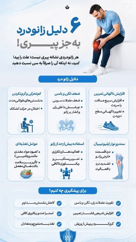 کانال خوانسار هاما: ۶ دلیل زانودرد به‌جز پیری! زانودرد🔸هر زانودردی نشانه پیری نیست؛ علت را پیدا کنید، نه اینکه آن را صرفاً به سن نسبت دهید.#
