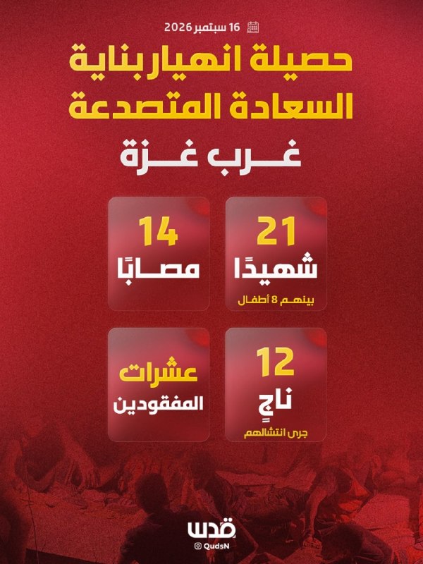 In the latest number: the number of victims in the collapse of the buildings in Gaza rose to 21 dead, including 8 children, in addition to 14 injured so far.