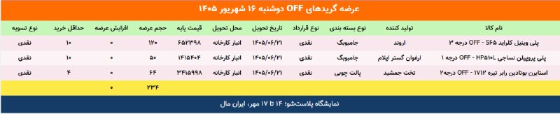 WKPlast |ویکی پلاست: ✳️ عرضه گریدهای off محصولات پتروشیمی در بورس کالا🗓 دوشنبه 16 شهریور 1405جمع عرضه‌ها: 234 تن@WKPlast | ویکی پلاست