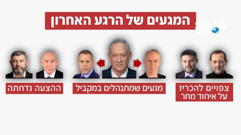 🇮🇱 פייגלין וסמוטריץ מאיצים מאוד את המו״מ. נתניהו ווינטר נועדו, כך מסתבר, בארבע עיניים. וינטר דחה את הצעת…