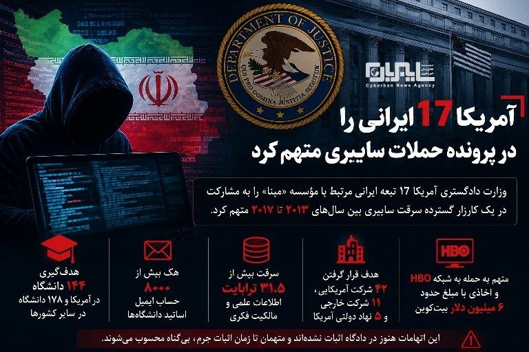 خبرگزاری سایبربان| Cyberbannews: ⭕️ آمریکا ۱۷ فرد ایرانی را در پرونده حملات سایبری متهم کرد🟠وزارت دادگستری رژیم آمریکا کیفرخواست اصلاحشدهای علیه ۱۷ تبع