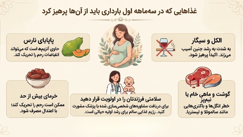 نینی سایت :: ninisite: #بارداریدر زمان بارداری، خیلی مهمه هر غذایی نخورید! به خصوص سه ماهه اول بارداری. از این غذاها پرهیز کنید.@ninisite