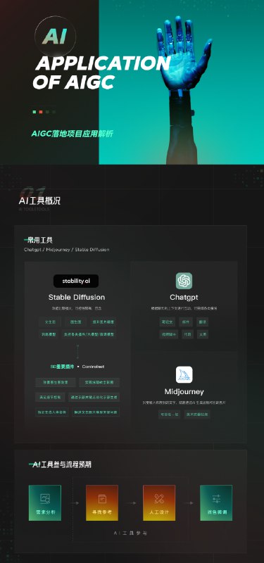 网易是真菩萨呀！直接把AI设计工作流全部给捋成长图了（出品@网易CFun设计中心），是路人行家看了都能一目了然的程度，真的牛👏🏻感觉大厂们在AIGC这块的探索还蛮积极的，下面还有两个相关文档，一并送给有需要的邻居^_^🐧腾讯ISUX ：《运用AIGC人工智能生产内容》
