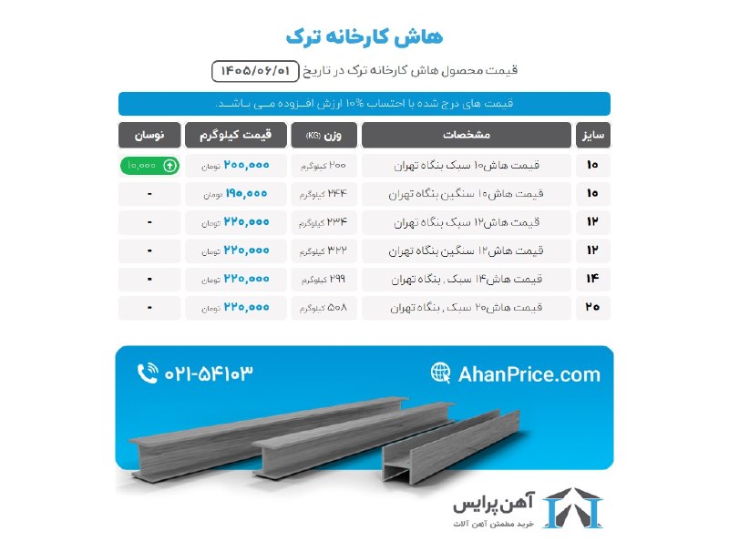 آهن پرایس: برای مشاهده #قیمت_تیرآهن لطفاً به سایت آهن پرایس مراجعه فرمایید. برای دسترسی سریعتر، روی لینکهای زیر کلیک کنید.👇🔗 قیمت