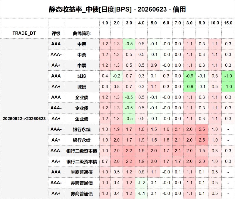 #静态收益率_中债 20260623