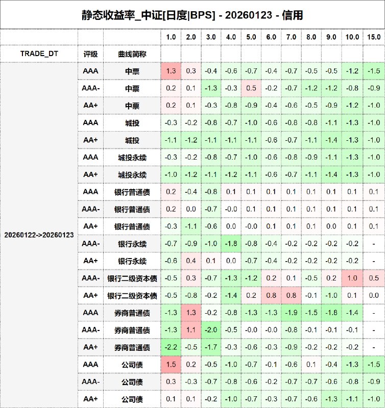 #静态收益率_中证 20260123