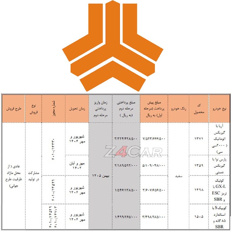 🏎Z4Car🏎: 🚗 شرایط فروش مشارکت در تولید سایپا / شهریور 1405▫️نوع فروش: پیش فروش▫️مبالغ پیش پرداخت:1. آریا اتوماتیک: 752,366,000 توم