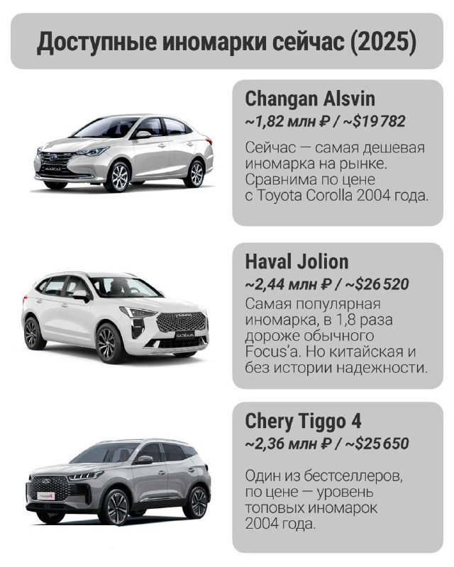 Цены на автомобили в России за 20 лет выросли в 10 раз, сообщает «Автостат». Если раньше рынок держа 4