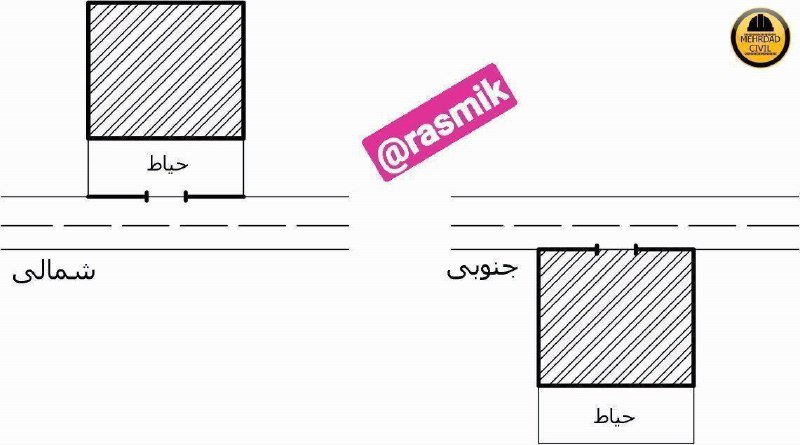 آزمون کارشناسی رسمی دادگستری: 🏢نکتهای بسیار مهم از جلد نهم درسنامه جامع آزمون کارشناسی رسمی دادگستری، رشته راه و ساختمان 👈املاک شمالی، جنوبی، شرقی و