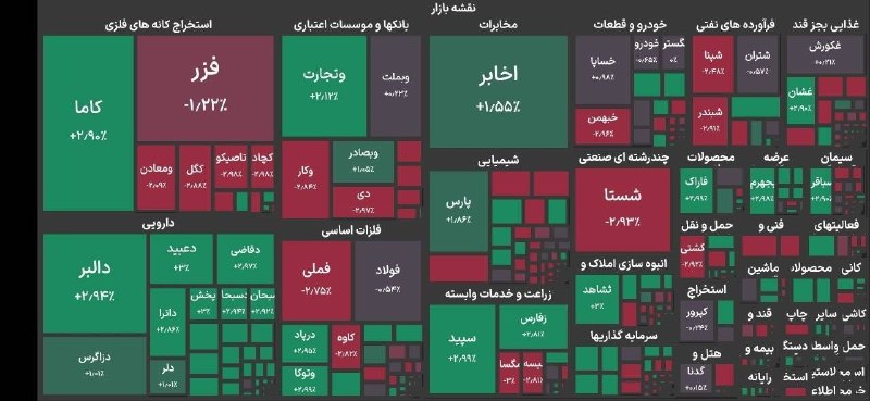 روزنامه ایران: ⭕ بورس تهران ۸۰ هزار واحد ریخت🔹شاخص کل بورس تهران در دقایق ابتدایی معاملات امروز با افت ۸۰ هزار واحدی به رقم ۵ میلیون و