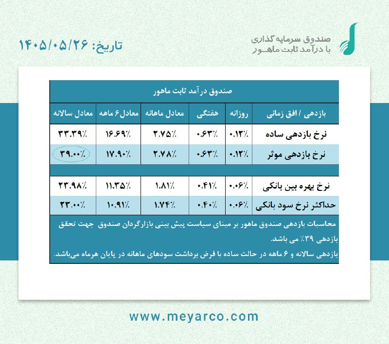 معیار: صندوق درآمد ثابت #ماهور Www.meyarco.ir