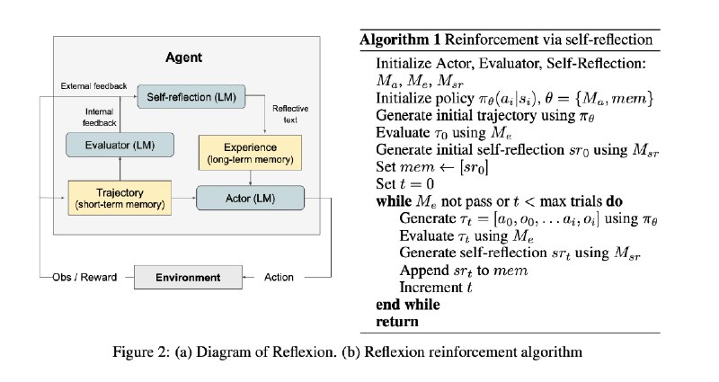 Self-Refine：通过针对性地反馈 (Feedback) 调整循环来引导 AI 输出更好的答案