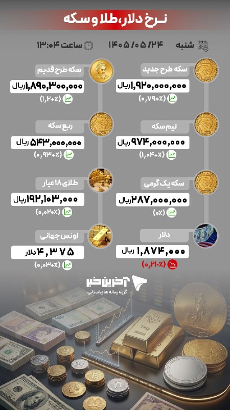 آخرین خبر البرز: 📍آخرین قیمت‌ها در بازار طلا، سکه و ارز/ ۲۴ مرداد ۱۴۰۵