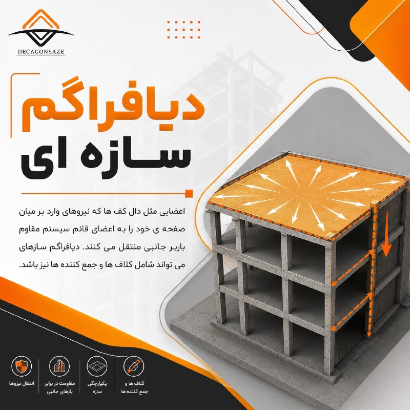 آزمون نظام مهندسي: 💢 دیافراگم سازه ای ✍️جهت قبولی در آزمون کارشناس رسمی رشته راه و ساختمان سال ۱۴۰۵ کلمه قبولی را به آیدی زیر ارسال کنید : 