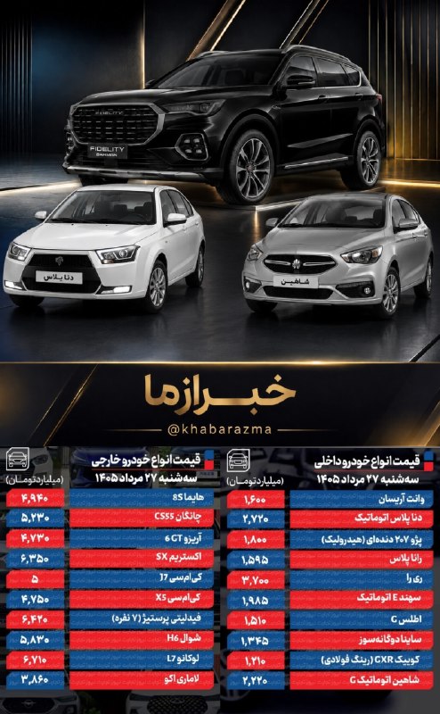 خبرازما: 🟡 #قیمت_خودرو امروز ۲۷ مرداد ۱۴۰۵ / بازار خودرو در سایه ابهام🔸قیمت خودرو امروز ۲۷ مرداد ۱۴۰۵ در شرایطی اعلام شد که بازار