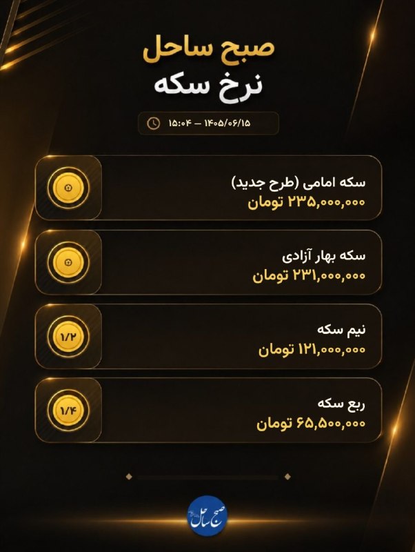 کانال خبر فوری صبح ساحل: 🪙 نرخ سکه📌 سکه امامی (طرح جدید): ۲۳۵,۰۰۰,۰۰۰ تومان (−۱.۰۵٪)📌 سکه بهار آزادی: ۲۳۱,۰۰۰,۰۰۰ تومان (−۰.۸۶٪)📌 نیم سکه: ۱۲۱,۰۰