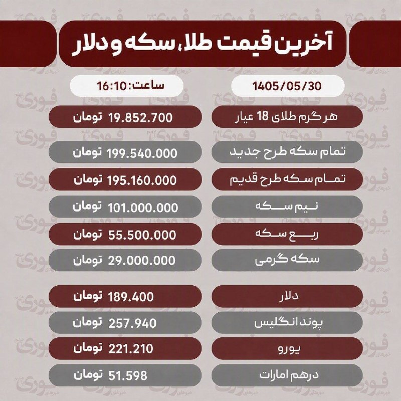 خبرفوری: 🔺️آخرین قیمت طلا، سکه، دلار و سایر ارزها 30 مرداد 1405@khabarfouri