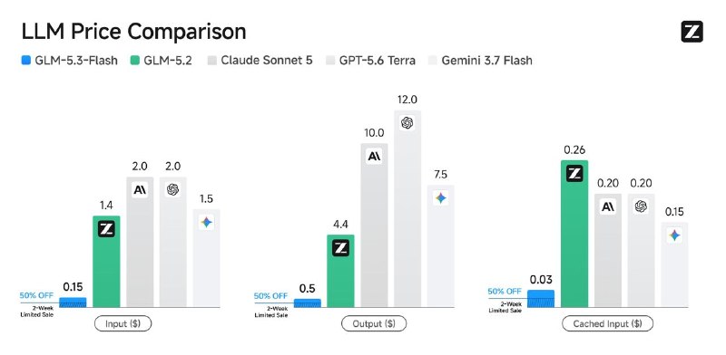 عصر گویش | هوش مصنوعی: 🔥 مدل GLM-5.3-Flash به طور رسمی منتشر شد.مدل جدید Z.ai، اولین مدل چندوجهی بومی در سری GLM-5 و دارای معماری‌ای است که برا