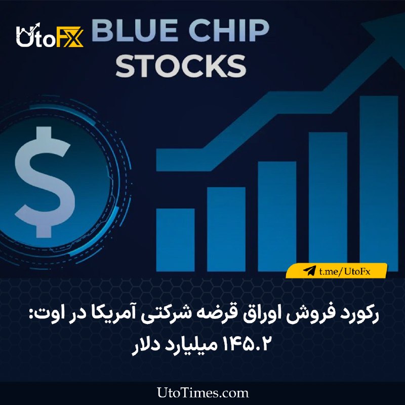 UtoFX | مرجع فاندامنتال فارکس و انس طلا: ✅ رکورد فروش اوراق قرضه شرکتی آمریکا در اوت: ۱۴۵.۲ میلیارد دلار 🔹 شرکت‌های آمریکایی با رتبه اعتباری بالا در ماه اوت ۱۴۵.