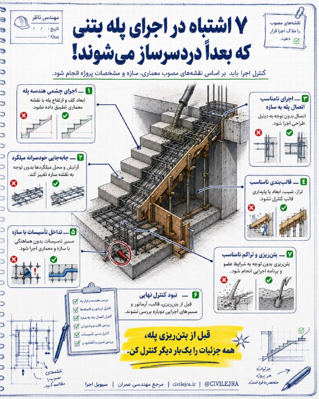 کانال مهندسین عمران: 🏗 ۷ اشتباه در اجرای پله بتنی که بعداً دردسرساز می‌شوند!پله بتنی شاید در نگاه اول یک عضو ساده به نظر برسد، اما اشتباه در 