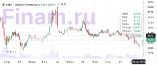 США вводят санкции против «Роснефти» и «Лукойла»  Об этом заявили в Минфине США. Там отметили, что новые ограничения вводятся «в связи с отсутствием у России серьезной приверженности мирному процессу, направленному на прекращение войны в Украине».  «Учитыв