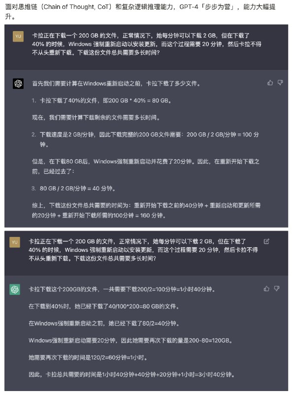 GPT 4到底有多强？文心一言和ChatGPT比还有多少差距？非技术人员如何比较全面地评价一个大语言模型的各种能力？作为早期投资人和对话式AI的狂热爱好者，我们从自身需求出发，总结推出了「Z-Bench」—— 一个为非技术人员定性测试大模型对话式产品（类 ChatGPT 产品）准备的测试集