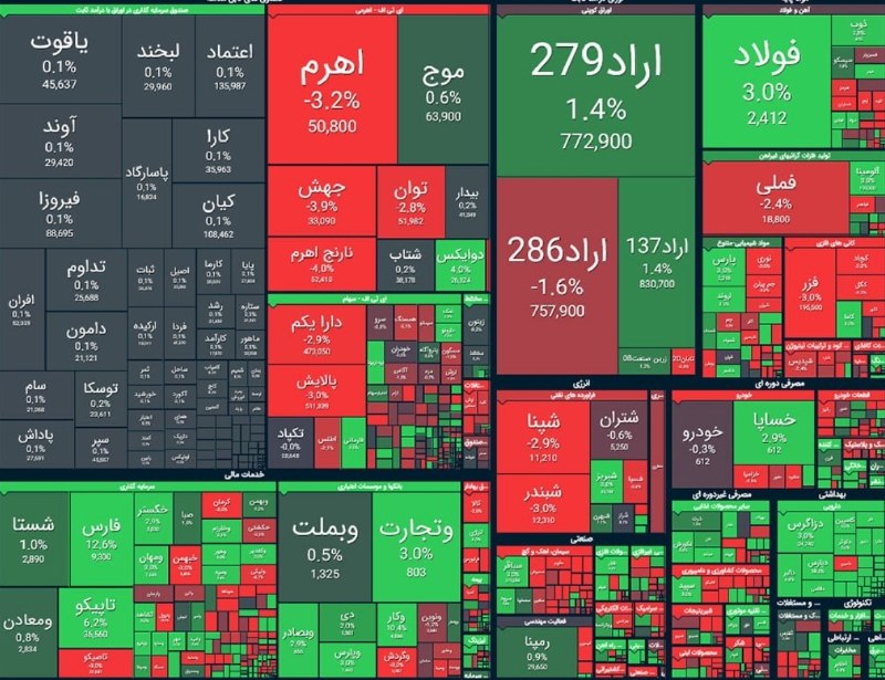 اعتمادآنلاین: 🔻شاخص کل بورس با رشد ۴۹ هزار واحدی در پایان معاملات امروز به ۵ میلیون و ۹۴۷ هزار واحد رسید#اقتصادی @EtemadOnline