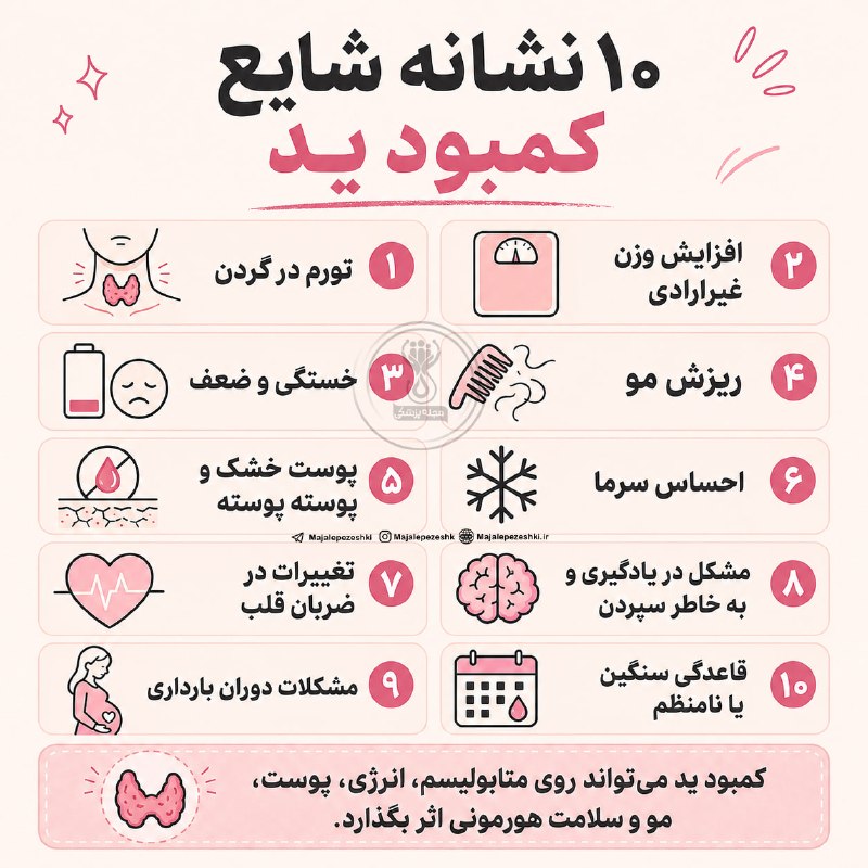 خیریه حضرت ابوالفضل(ع) دهق: کمبود ید و نشانه‌های آن در بدن◽️ید یک ماده معدنی ضروری است که به‌طور معمول در غذاهای دریایی یافت می‌شود. غده تیروئید از 