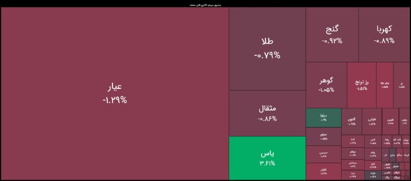 قیمت ارز، طلا و خودرو: بازگشایی منفی صندوق‌های طلا😉 @arz_talaaa