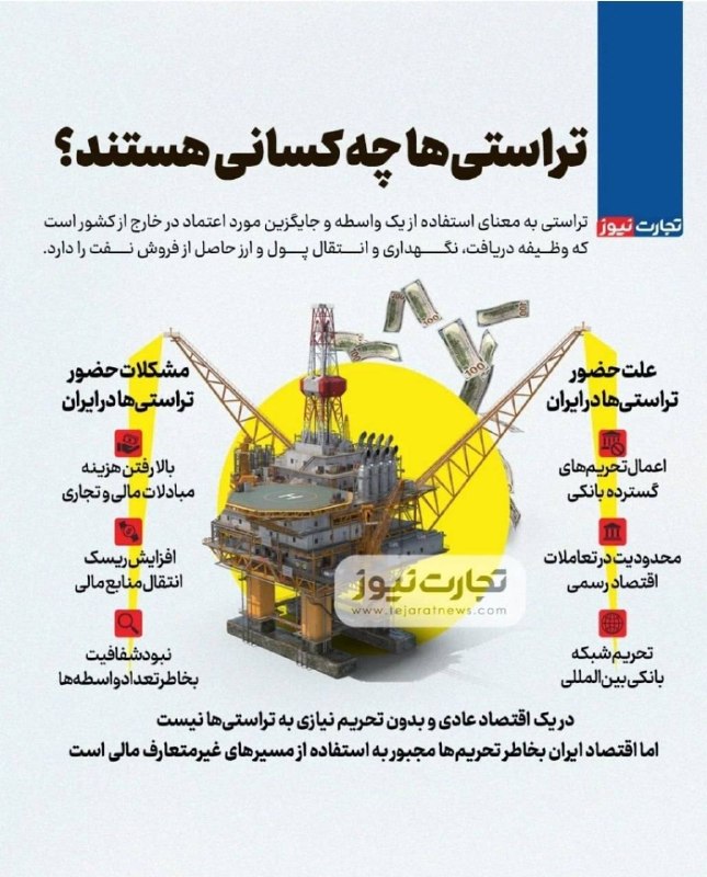 اخبار شفاف▎ HOT NEWS: تراستیها چه کسانی هستند؟🔹تحریمهای گسترده بانکی و محدودیتهای اقتصادی، کشور تحریم شده را مجبور به استفاده از تراستیها
