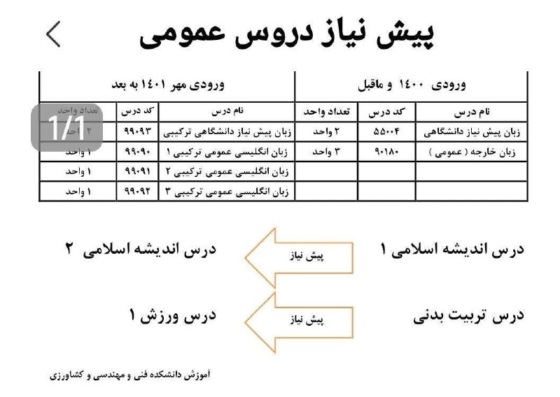 سلام دانشجو 🎓: رسانه پست