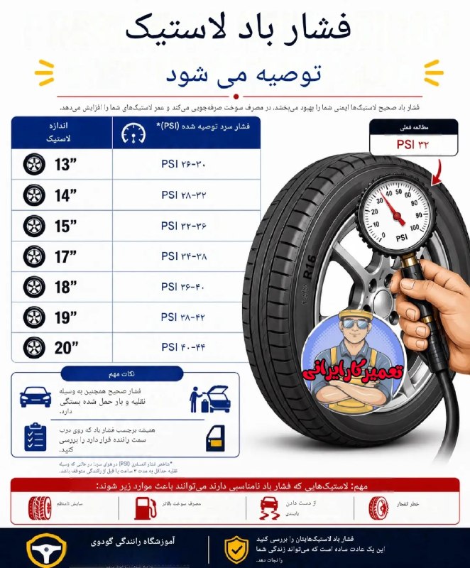 کانال آخرین قیمت: فشار باد لاستیک 🛞