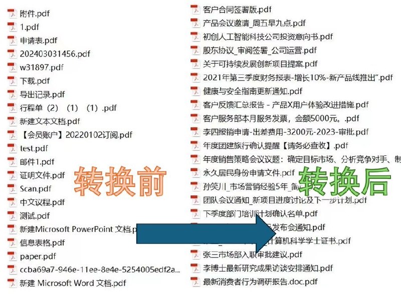 写了个小脚本能根据PDF内容自动用AI重命名，类似Arc浏览器下载的效果