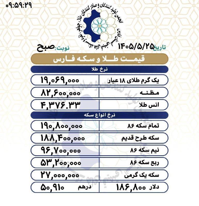 اتحادیه تولیدکنندگان طلا و جواهر فارس(اطلاعات عمومي): رسانه پست