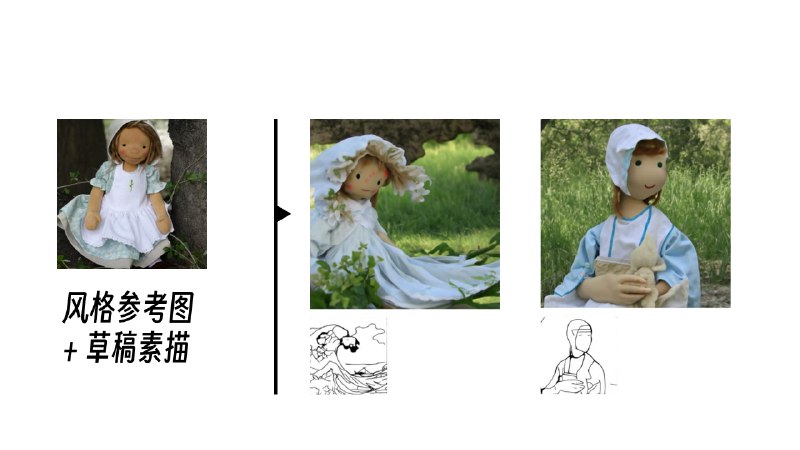 接上条动态，我刚让 New Bing 帮我读的就是这篇阿里最新发布的论文 —— Composer，一个很能打的图像生成模型