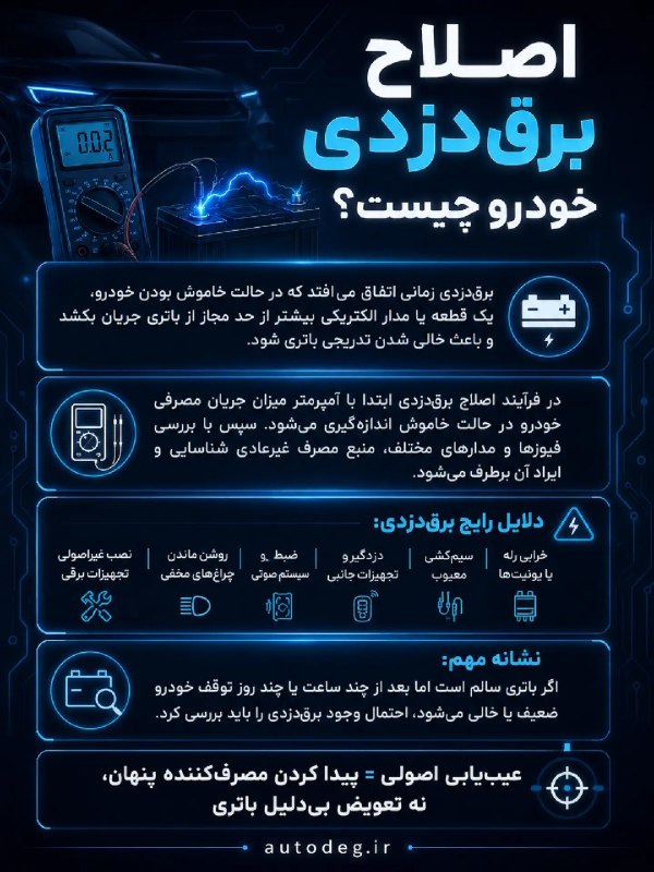 نبض بازار / اقتصاد 💰: 🔴ماشین خاموشه… ولی مصرف برق هنوز ادامه داره! ⚡🔋@NabzehBazaar