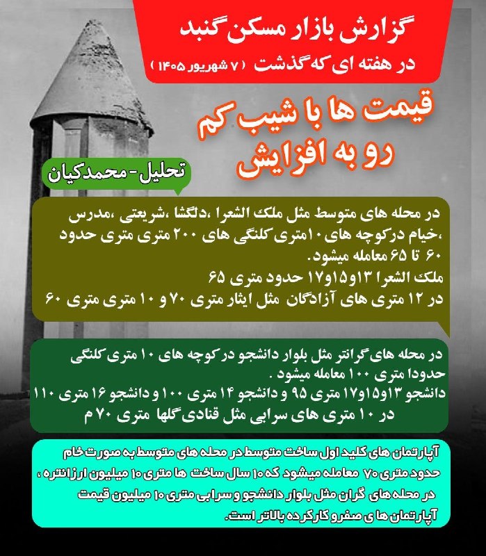 کانال املاک فروشی گنبد 🏠: 📊 گزارش بازار مسکن گنبد در هفته ای که گذشت...📈قیمت ها با شیب کم روبه افزایش 💰 نگاهی به قیمت ها⏳۷ شهریور ۱۴۰۵کانال املاک 