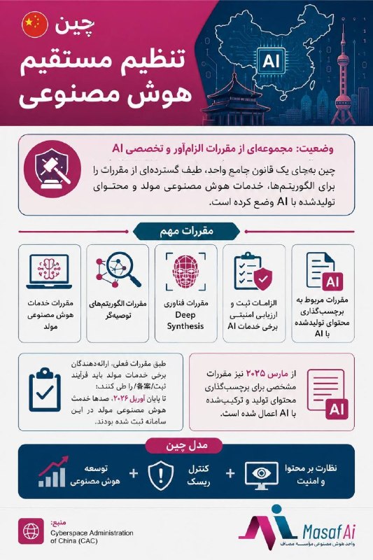 Masaf | مؤسسه مصاف: 🇨🇳 چین در سالهای اخیر بهجای یک قانون واحد، مجموعهای از مقررات تخصصی برای مدیریت و تنظیم هوش مصنوعی تدوین کرده است؛ از