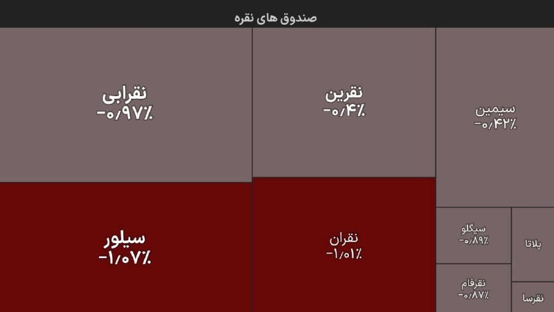 SenaNews سنانیوز: 🔵با گذشت ۳۰ دقیقه از آغاز مبادلات صندوقهای طلا و نقره، ارزش سفارشهای خرید صندوقهای طلا به ۹۲ میلیارد تومان رسید. در م