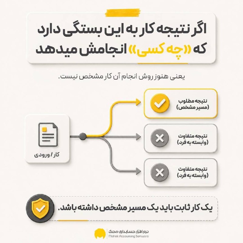 نرم افزار حسابداری محک: یک آزمون ساده برای کسب‌وکار شما:اگر باتجربه‌ترین نیروی مجموعه فردا سر کار نیاید، کارها بدون دردسر جلو می‌روند؟اگر پاسخ م