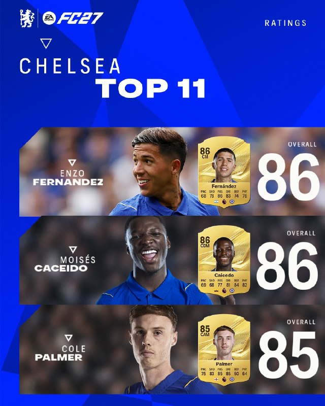 ChelseaCF Twitter: از ریتینگ رسمی بازیکنان چلسی در FC27 رونمایی شد.@ChelseaCF_Twitterاز ریتینگ رسمی بازیکنان چلسی در FC27 رونمایی شد.@Chels