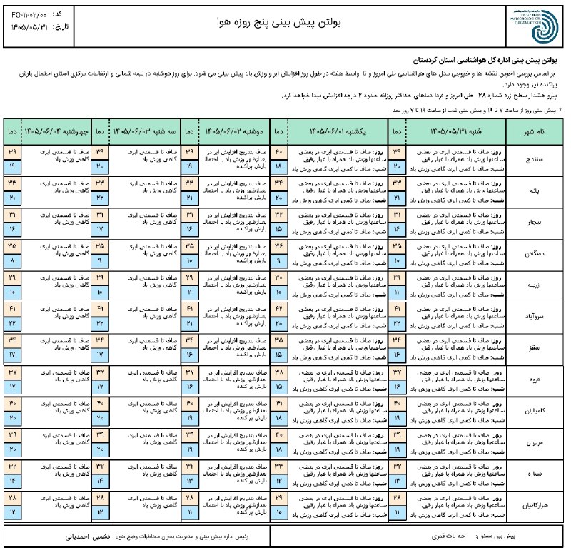 هواشناسی استان کردستان: #پیش بینی پنج روزه وضعیت جوّی استان کردستان تاریخ صدور: شنبه ۳۱ مردادماه ۱۴۰۵===================== ⛅️ هواشناسی استان کرد