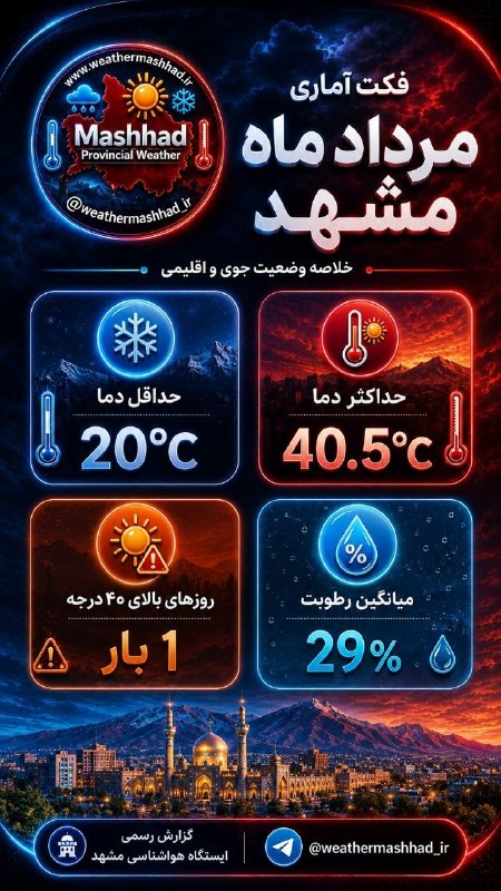 آقای هوآشنآس | هواشناسی مشهد و استان: ✨#فکت آماری مرداد #مشهد🔆@weathermashhad_ir👁آقای هوآشنآس | هواشناسی مشهد و استان