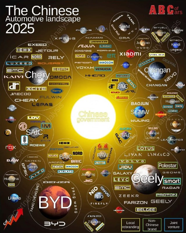 Представлена карта китайских брендов в виде Солнеч...